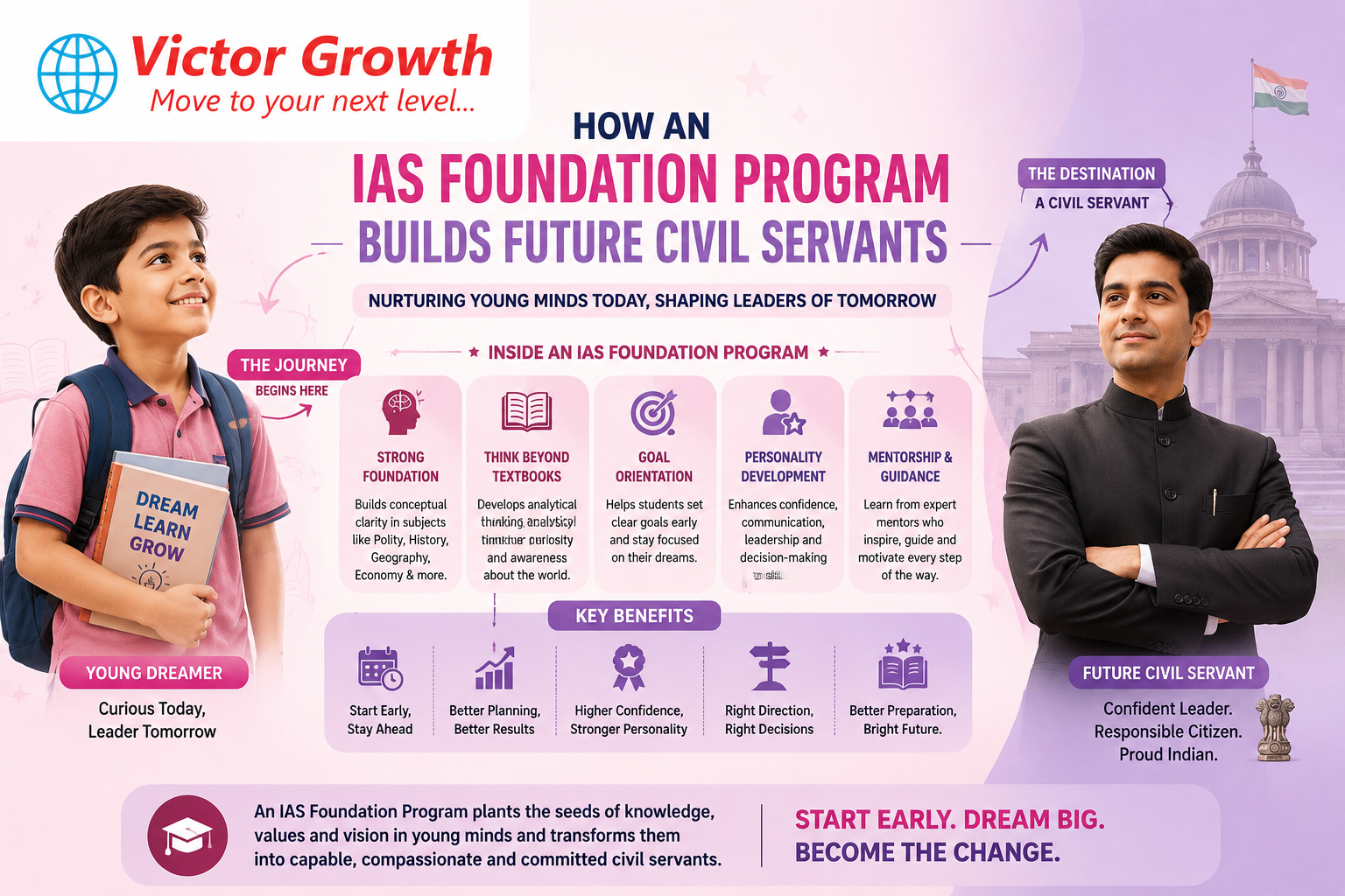How an IAS Foundation Program Builds Future Civil Servants