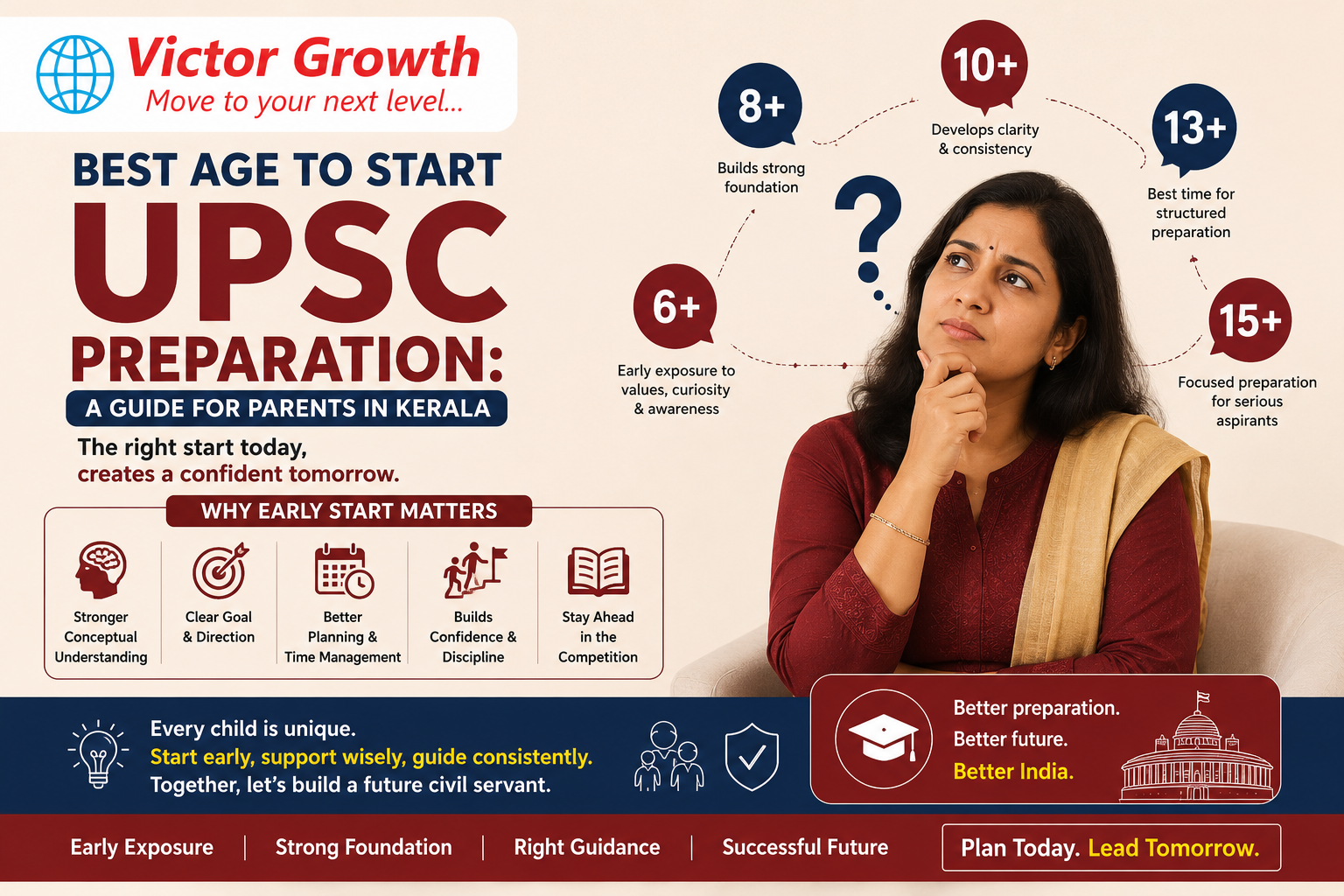 Best Age to Start UPSC Preparation: A Guide for Parents in Kerala