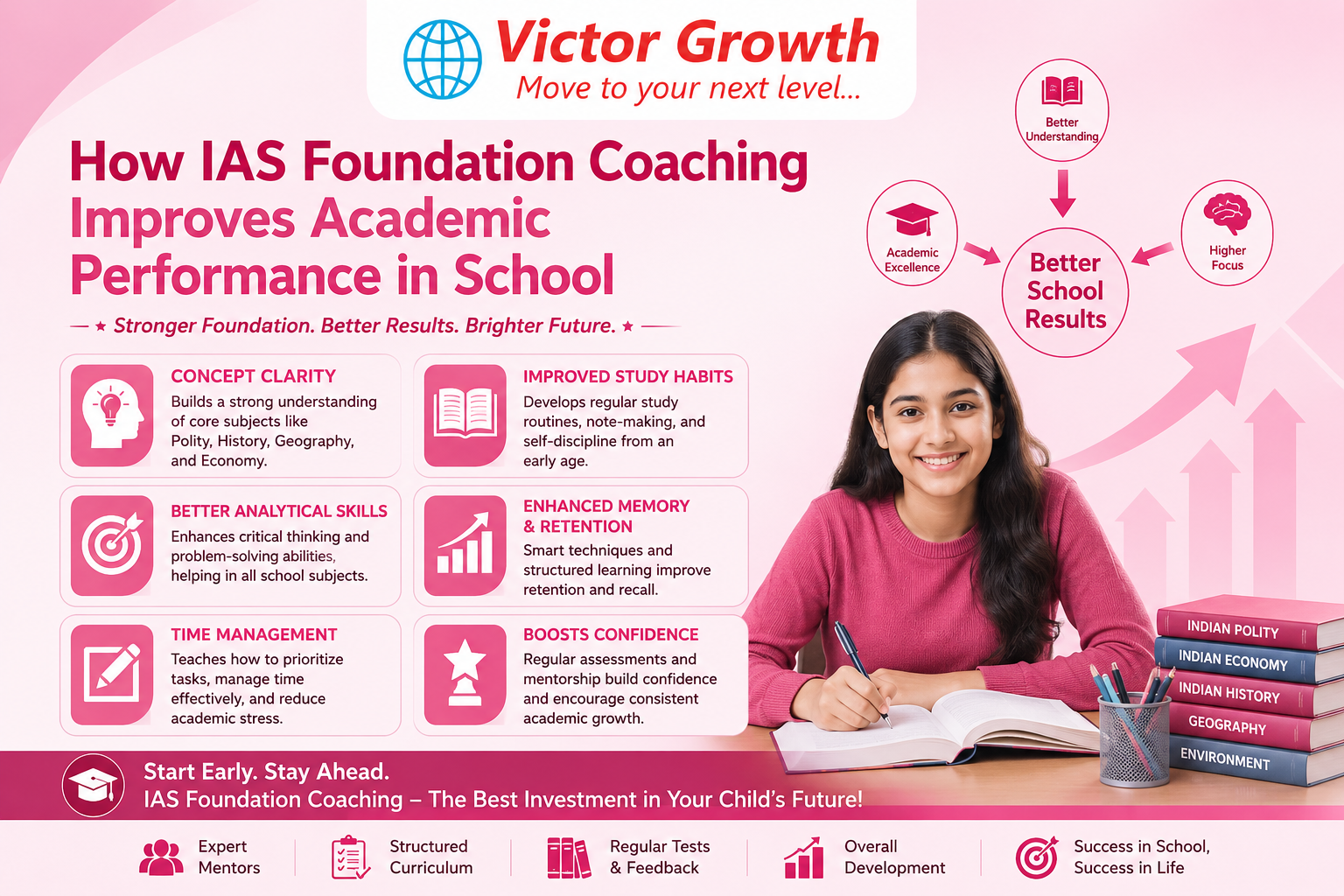 How IAS Foundation Coaching Improves Academic Performance in School