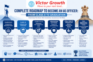 Complete Roadmap to Become an IAS Officer: From Class 8 to Graduation