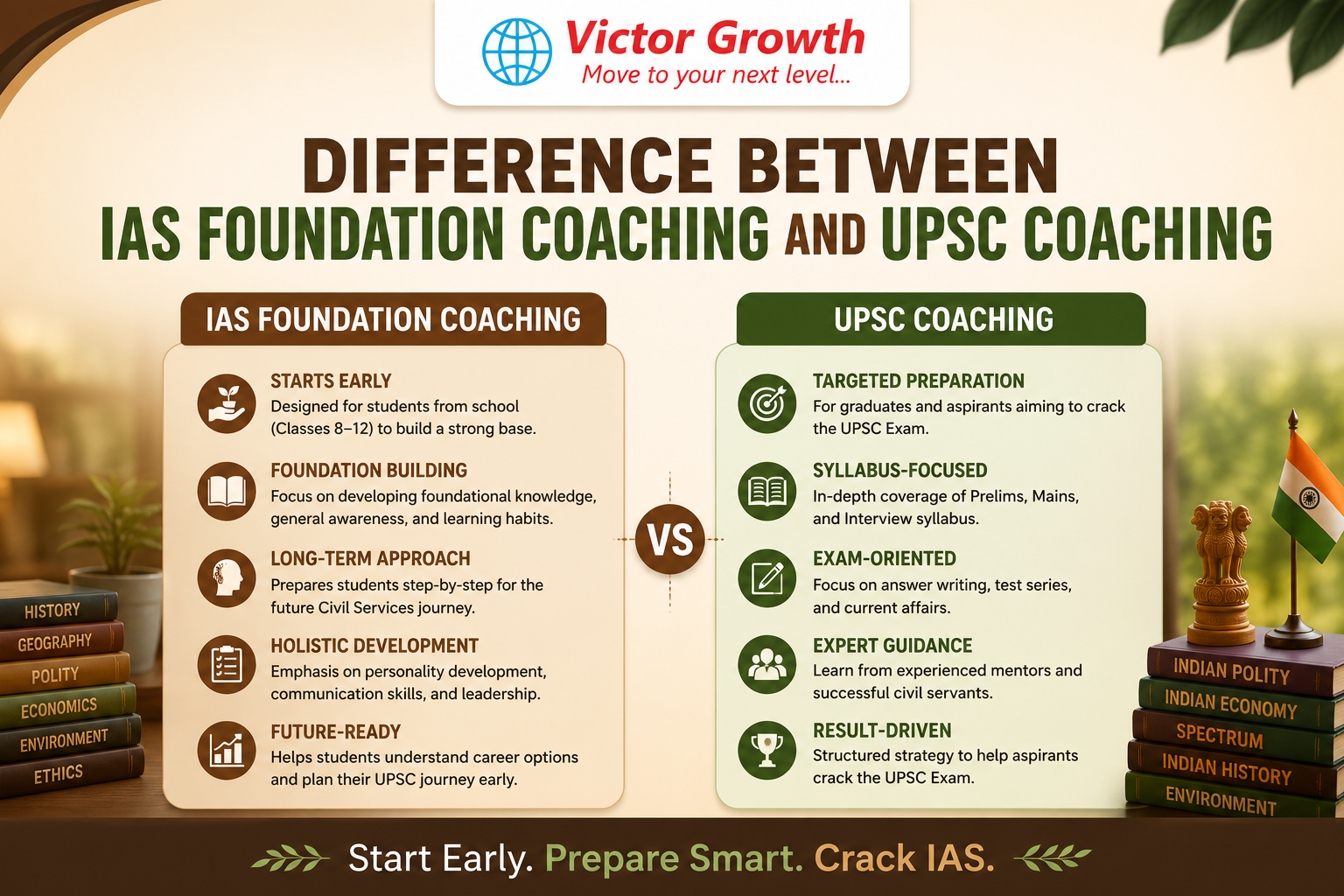 Difference Between IAS Foundation Coaching and UPSC Coaching