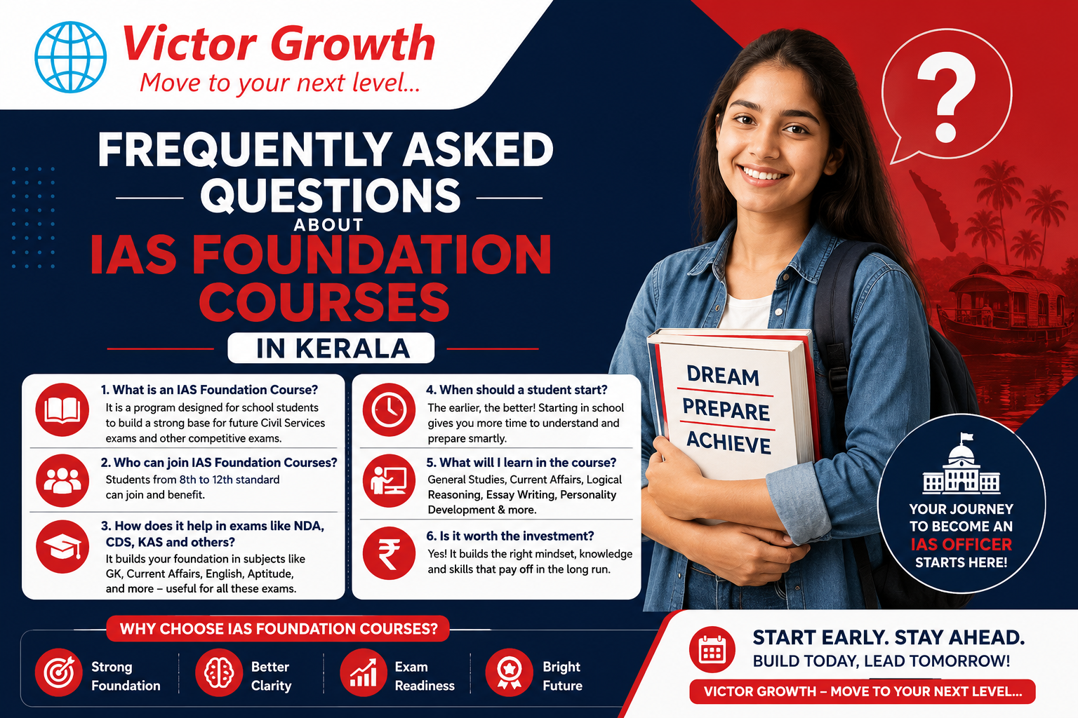 Frequently Asked Questions About IAS Foundation Courses in Kerala