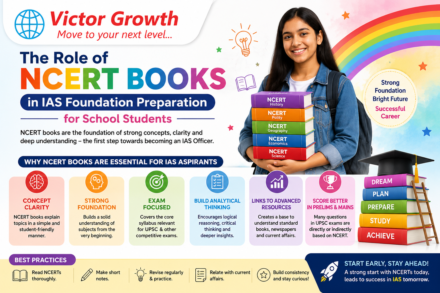 The Role of NCERT Books in IAS Foundation Preparation for School Students