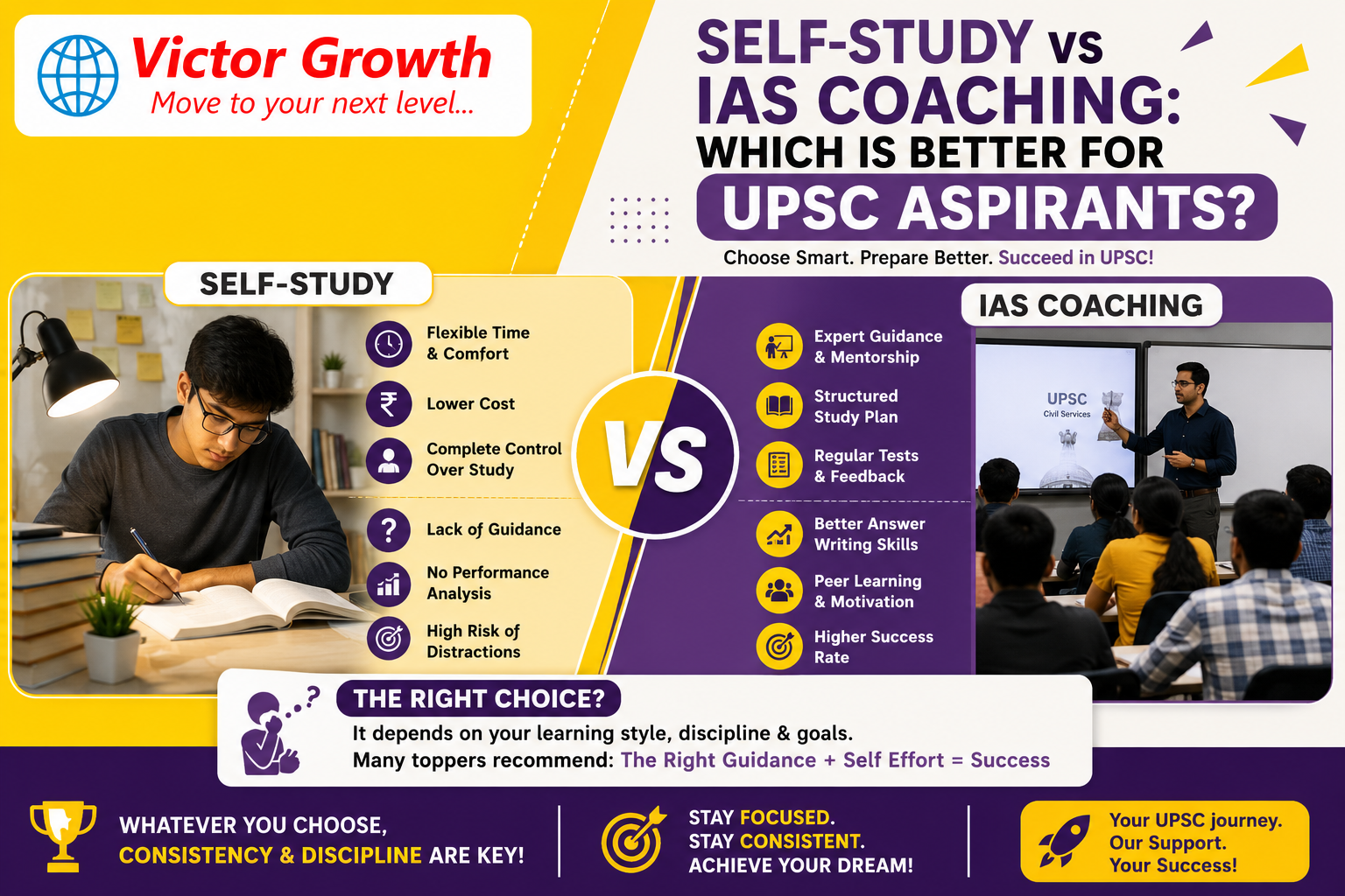 Self-Study vs IAS Coaching: Which is Better for UPSC Aspirants?