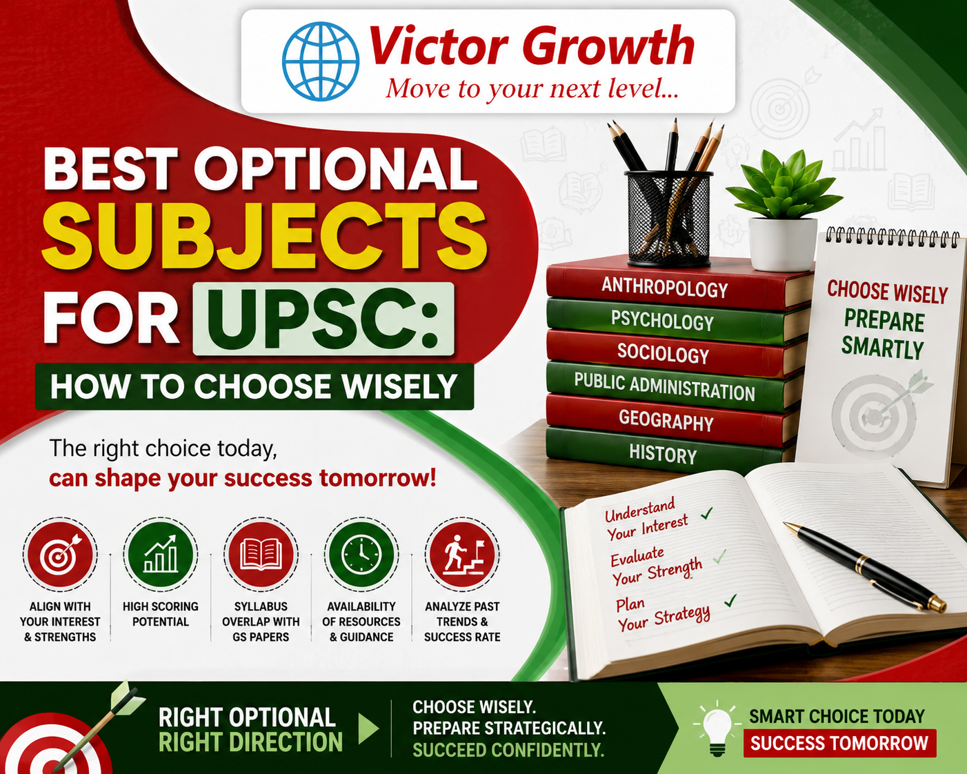 Best Optional Subjects for UPSC: How to Choose Wisely