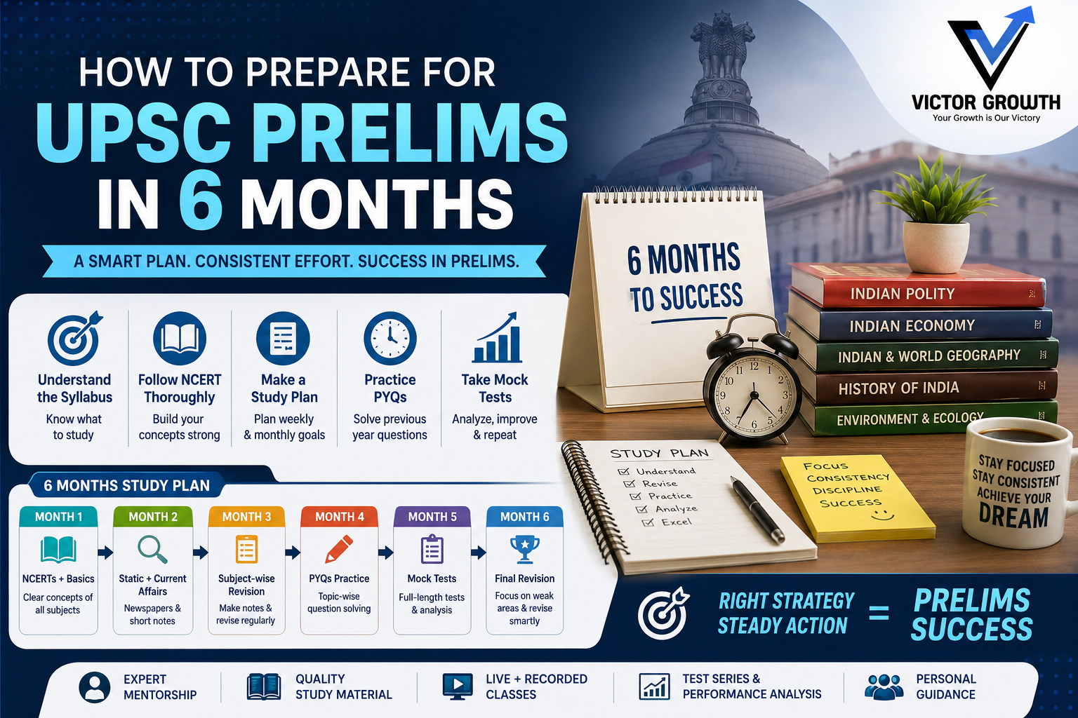 How to Prepare for UPSC Prelims in 6 Months