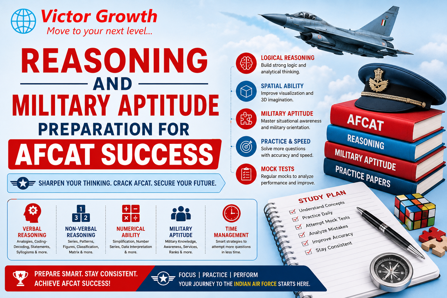 Reasoning and Military Aptitude Preparation for AFCAT Success