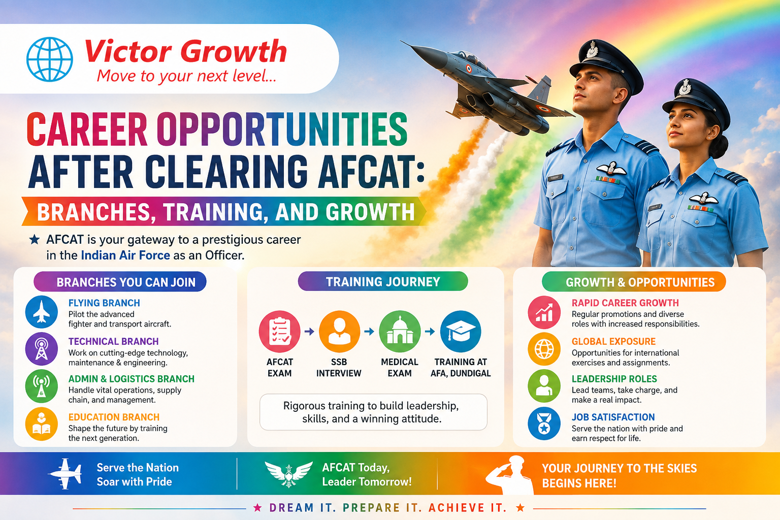 Career Opportunities After Clearing AFCAT: Branches, Training, and Growth