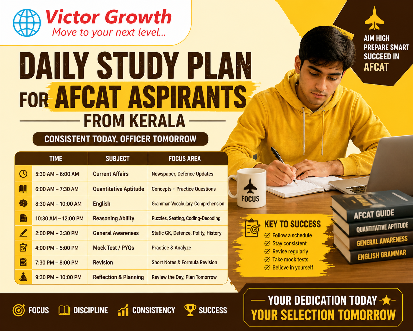 Daily Study Plan for AFCAT Aspirants from Kerala
