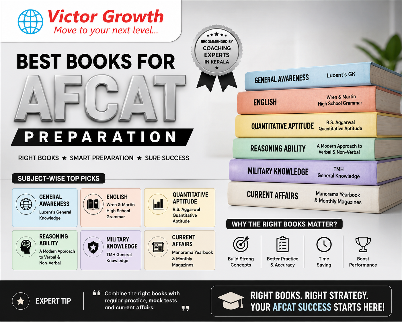 Best Books for AFCAT Preparation Recommended by Coaching Experts in Kerala