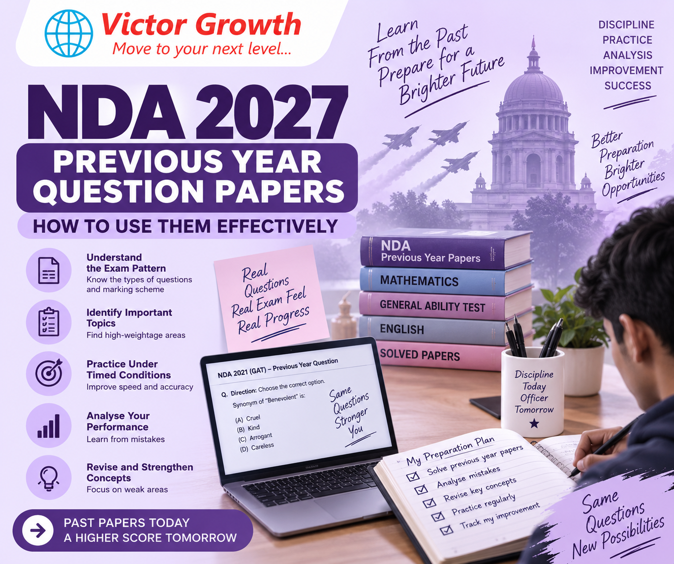 NDA 2027 PREVIOUS YEAR QUESTION PAPERS: HOW TO USE THEM EFFECTIVELY
