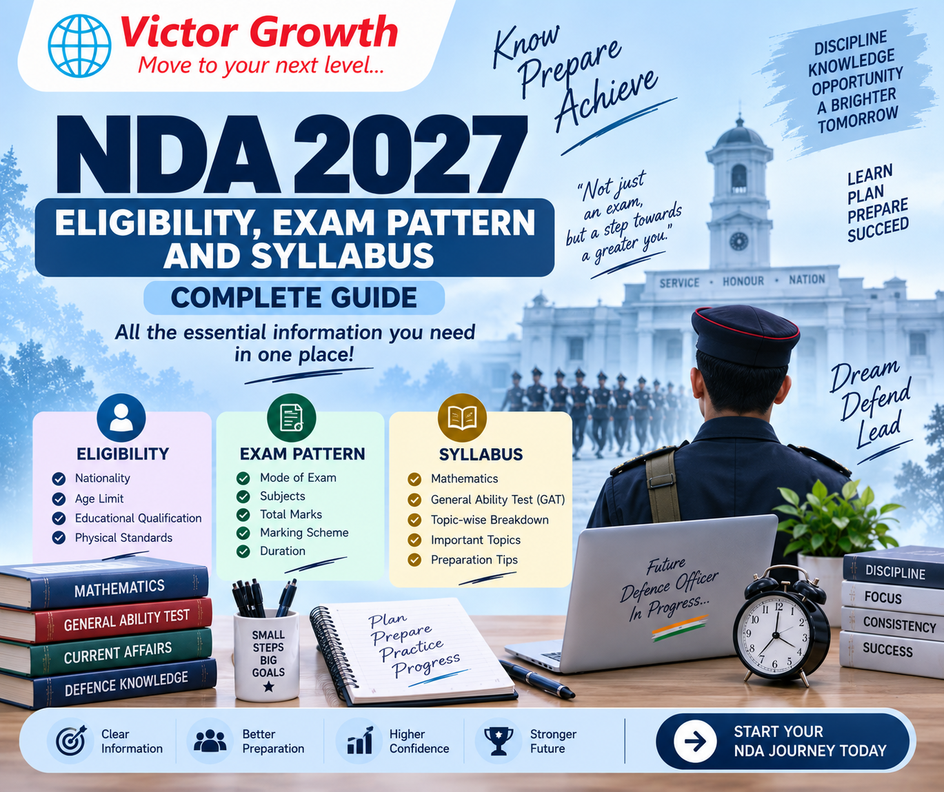 NDA 2027 ELIGIBILITY, EXAM PATTERN AND SYLLABUS: COMPLETE GUIDE