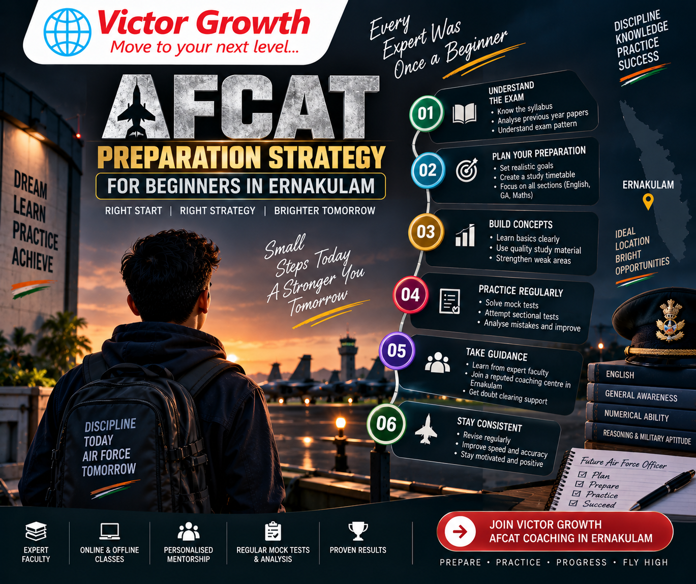 AFCAT PREPARATION STRATEGY FOR BEGINNERS IN ERNAKULAM