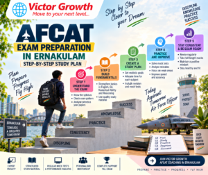 AFCAT Exam Preparation in Ernakulam: Step-by-Step Study Plan