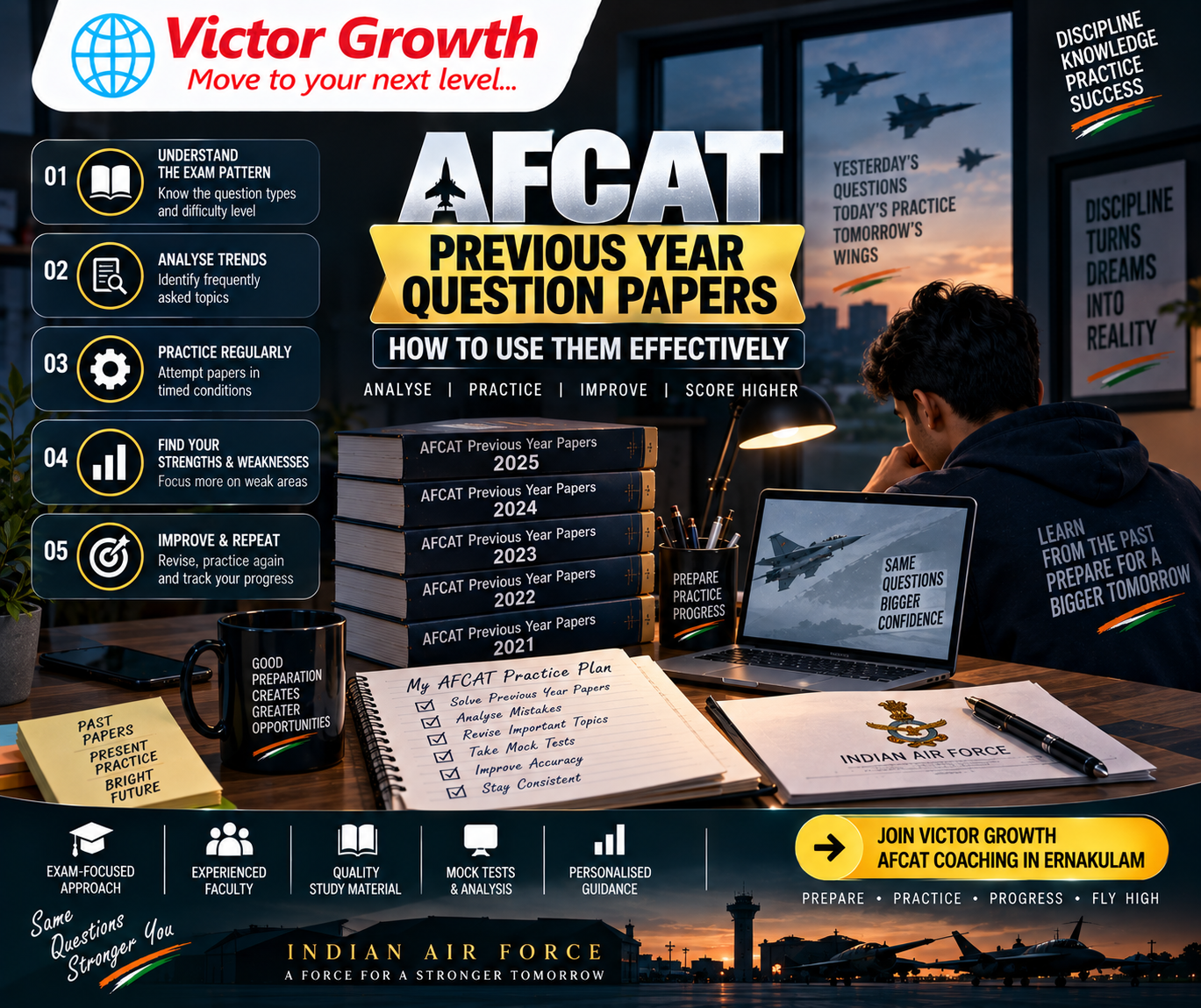 AFCAT Previous Year Question Papers: How to Use Them Effectively