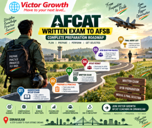 AFCAT Written Exam to AFSB: Complete Preparation Roadmap