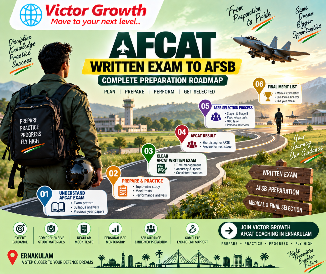 AFCAT Written Exam to AFSB: Complete Preparation Roadmap