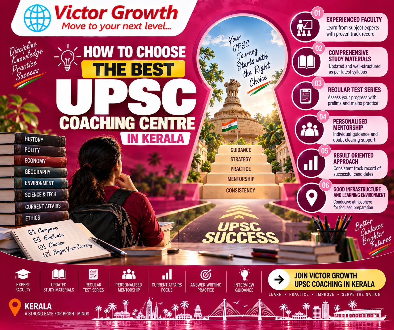 How to Choose the Best UPSC Coaching Centre in Kerala