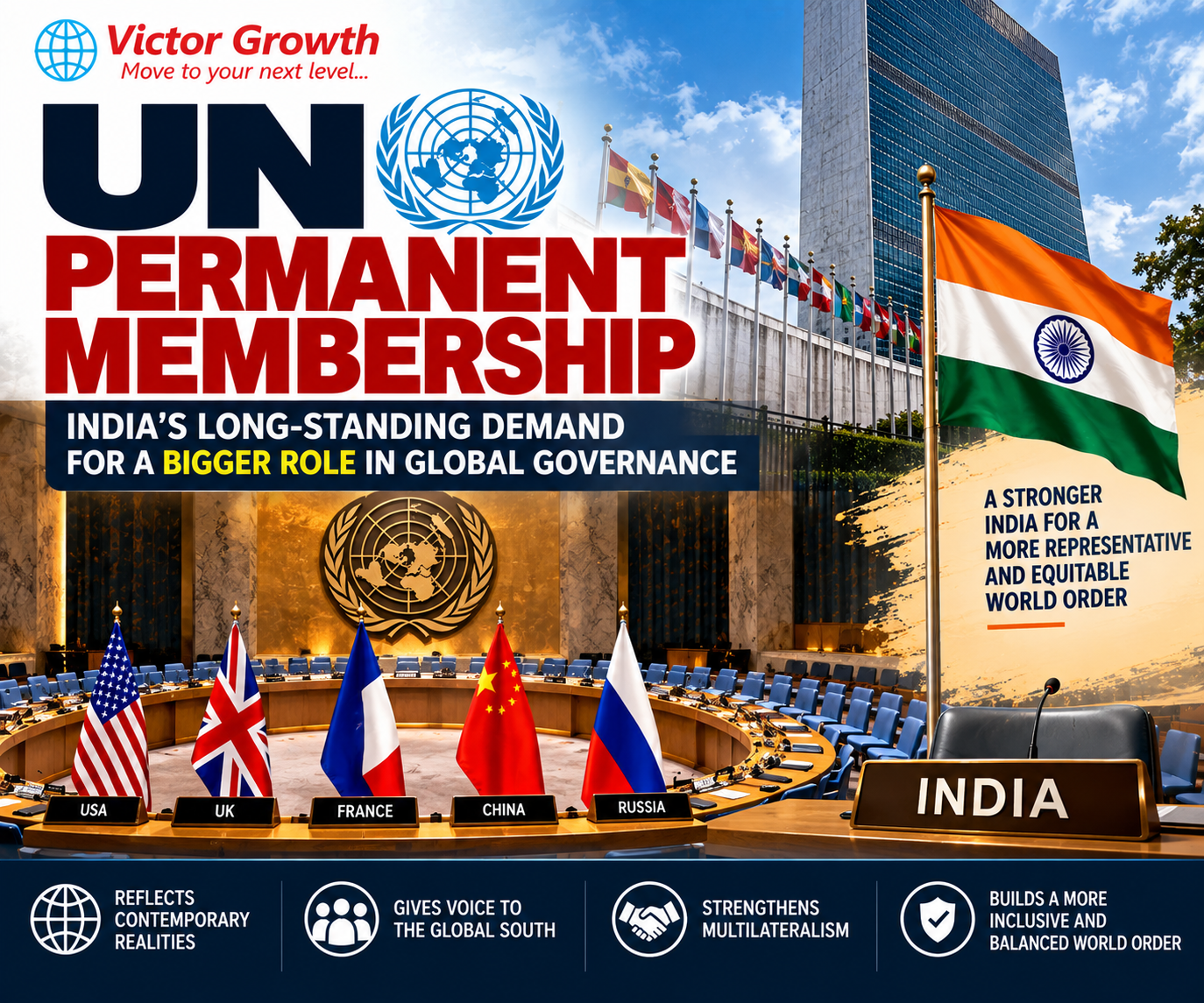 India and Permanent Membership of the UN Security Council