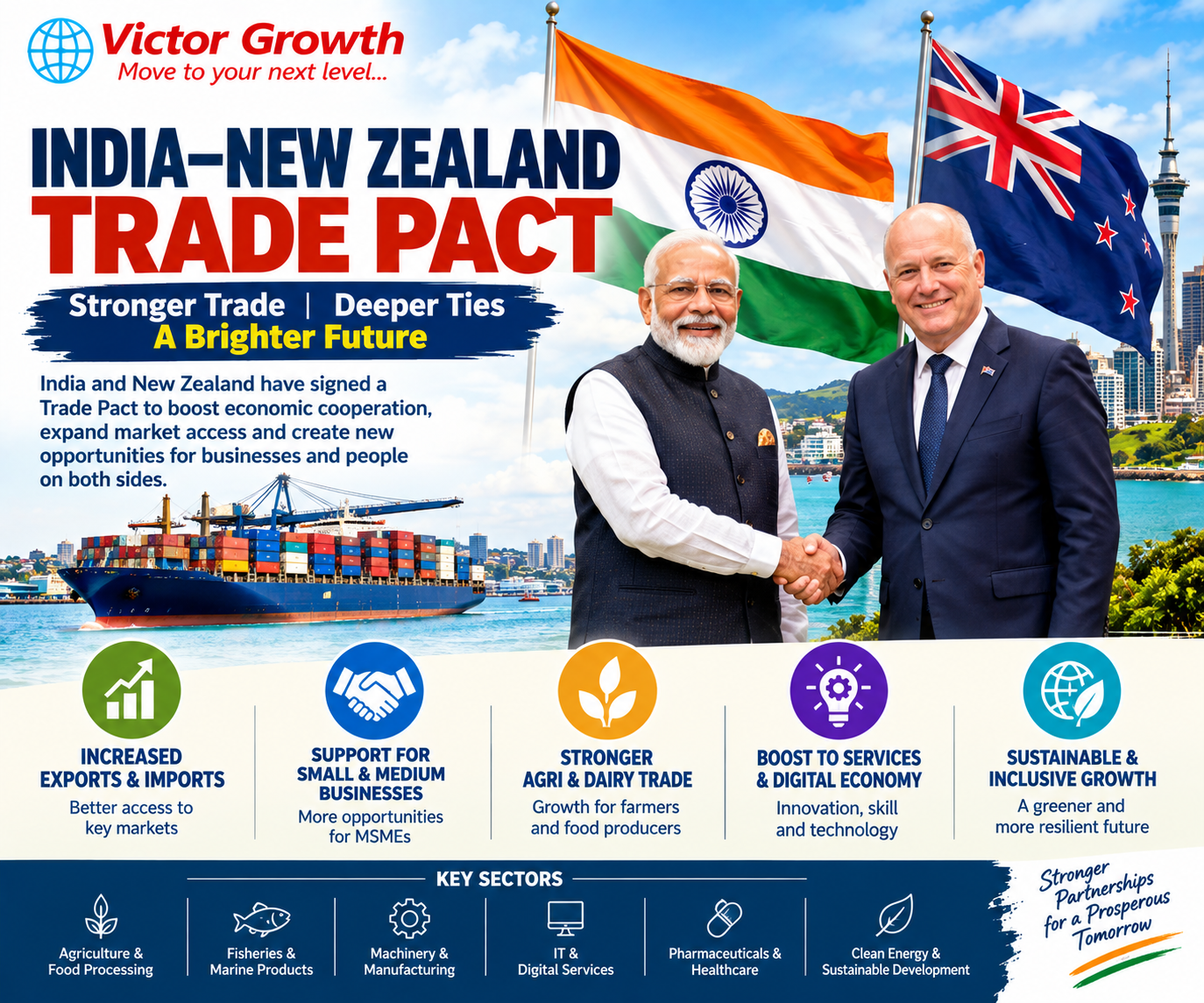 India–New Zealand Trade Pact 2026: Key Features, Significance and UPSC Relevance