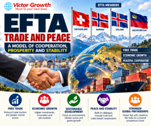 EFTA–India Trade and Peace: TEPA, Significance and UPSC Relevance