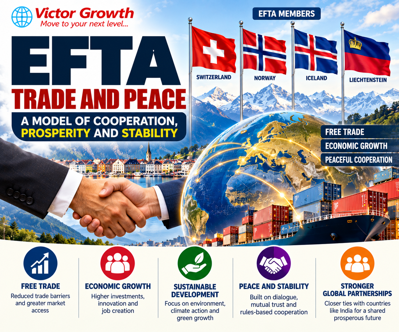 EFTA–India Trade and Peace: TEPA, Significance and UPSC Relevance