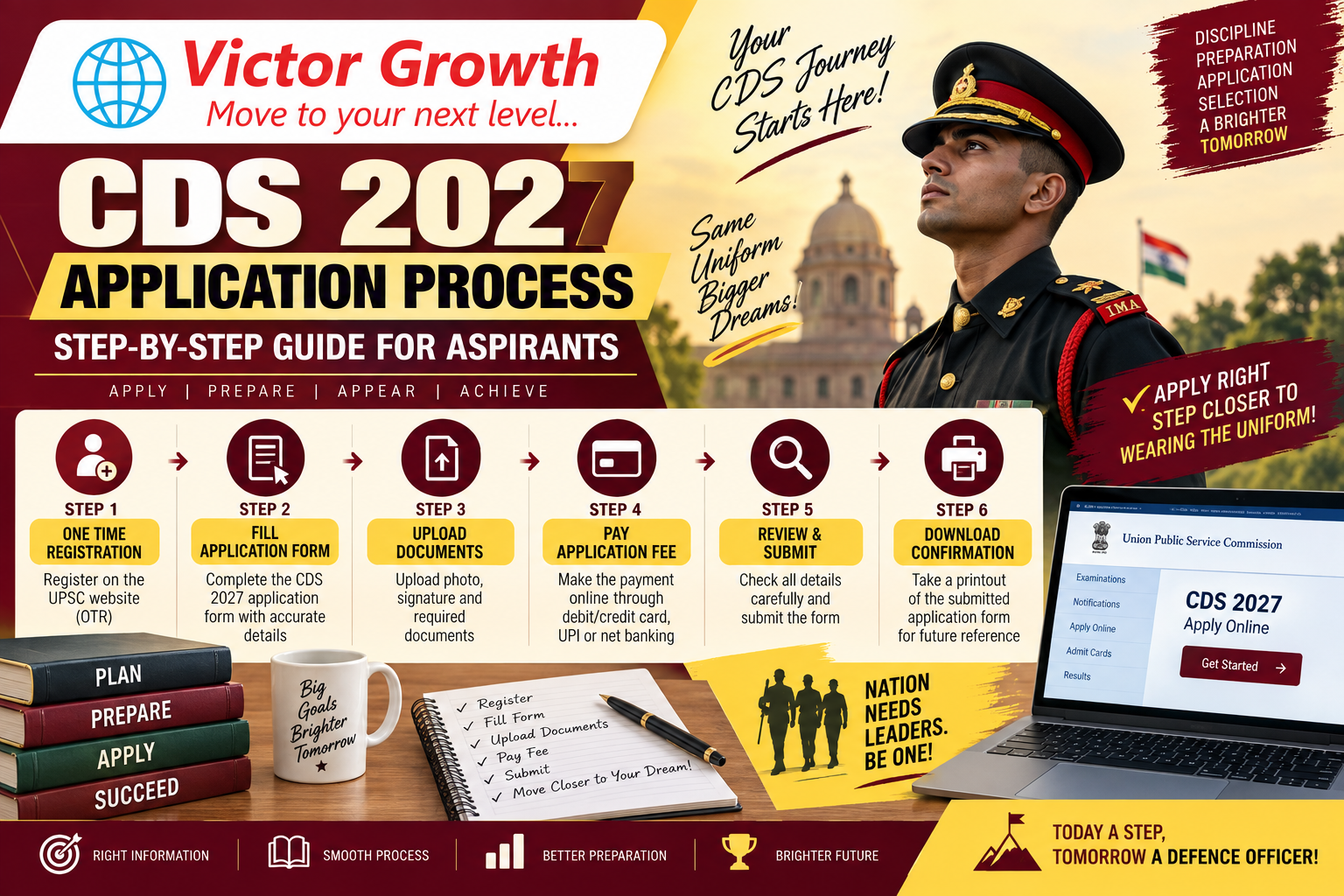 CDS 2027 Application Process: Step-by-Step Guide for Aspirants