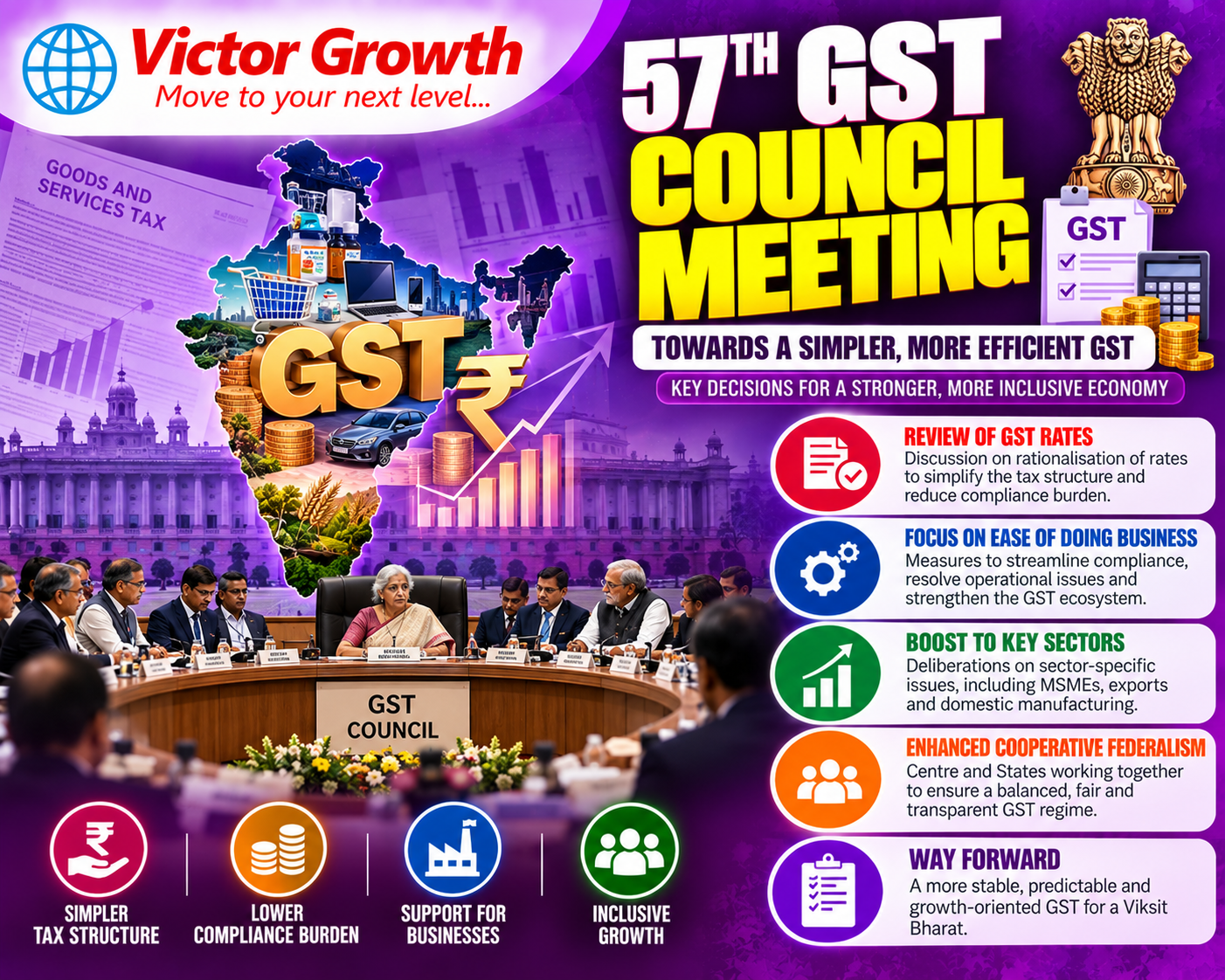 57th GST Council Meeting 2026: Key Reforms and UPSC Relevance