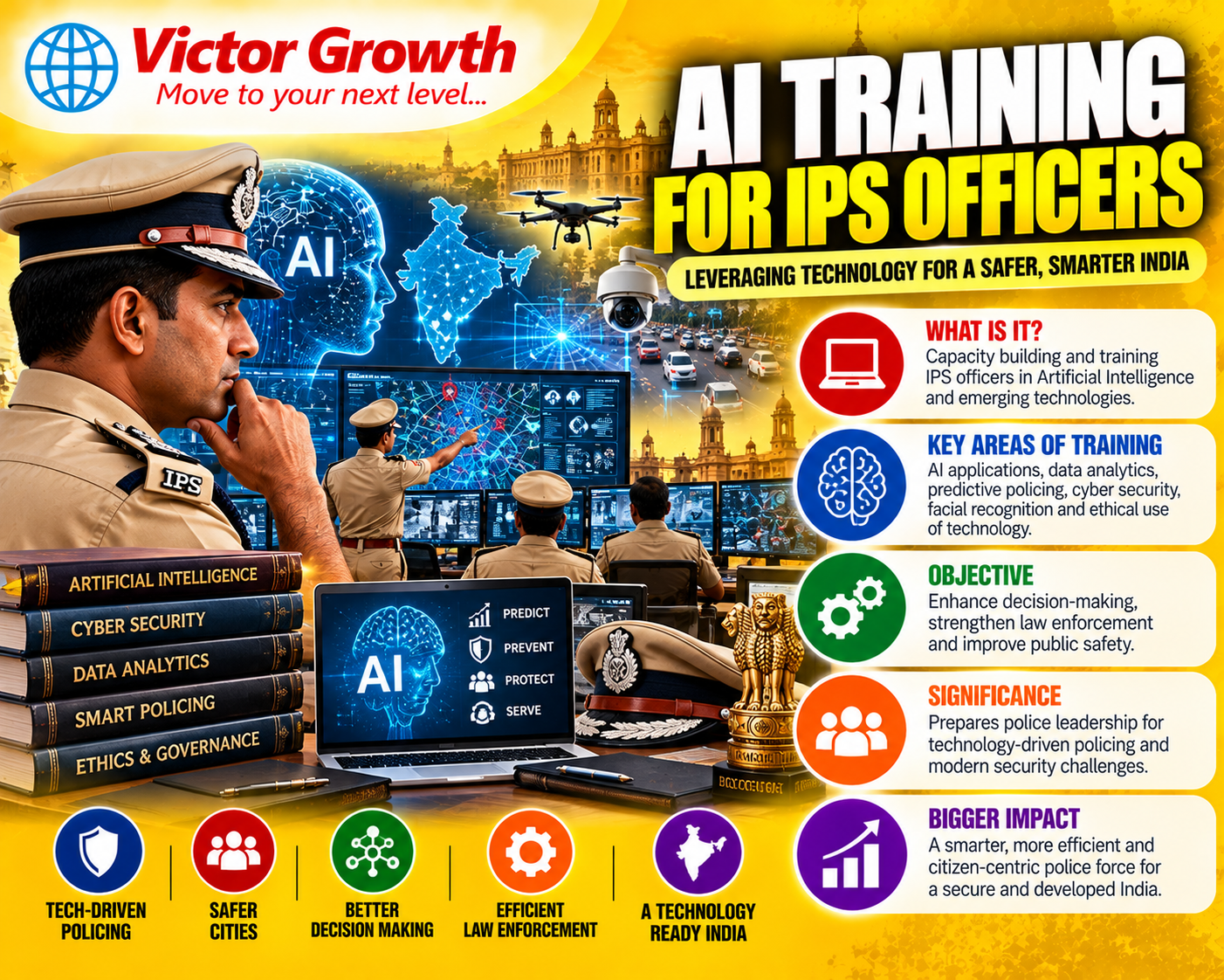 AI Training for IPS Officers: Preparing India’s Police Force for the AI Era