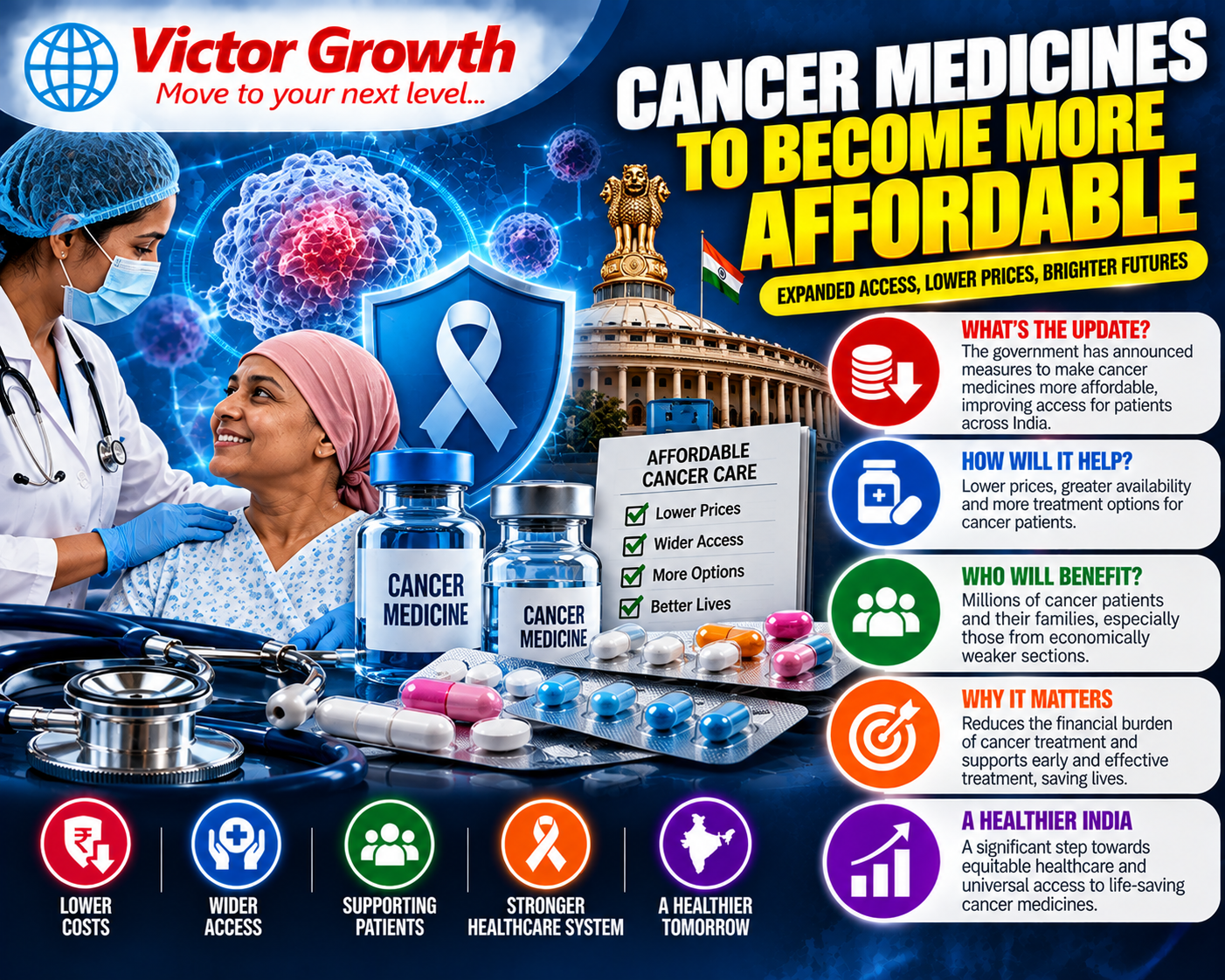 Cancer Medicines to Become More Affordable in India
