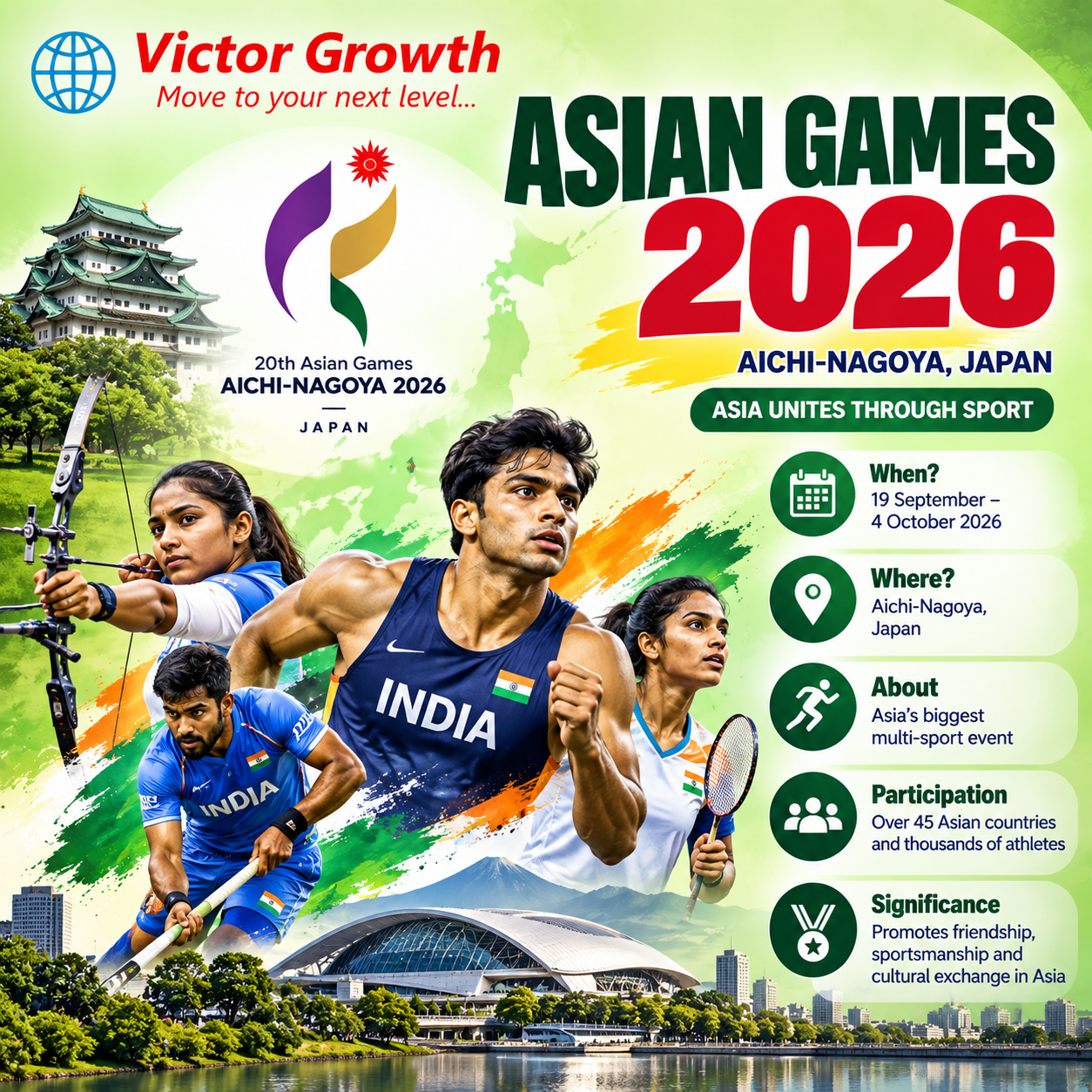 Asian Games 2026: Key Facts, India’s Performance and UPSC Relevance