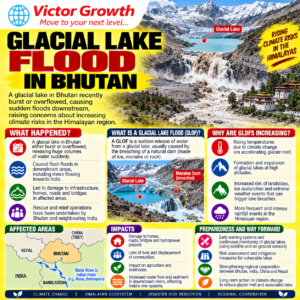 Glacial Lake Outburst Flood in Bhutan 2026: Causes, Impacts and Lessons for India – UPSC Current Affairs