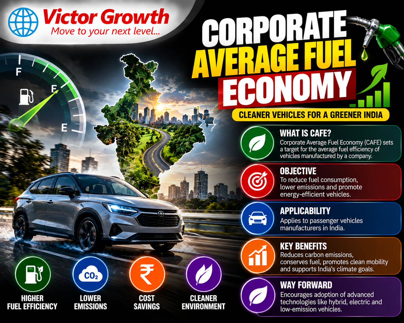 Corporate Average Fuel Economy (CAFE) Norms: CAFE-III and UPSC Relevance