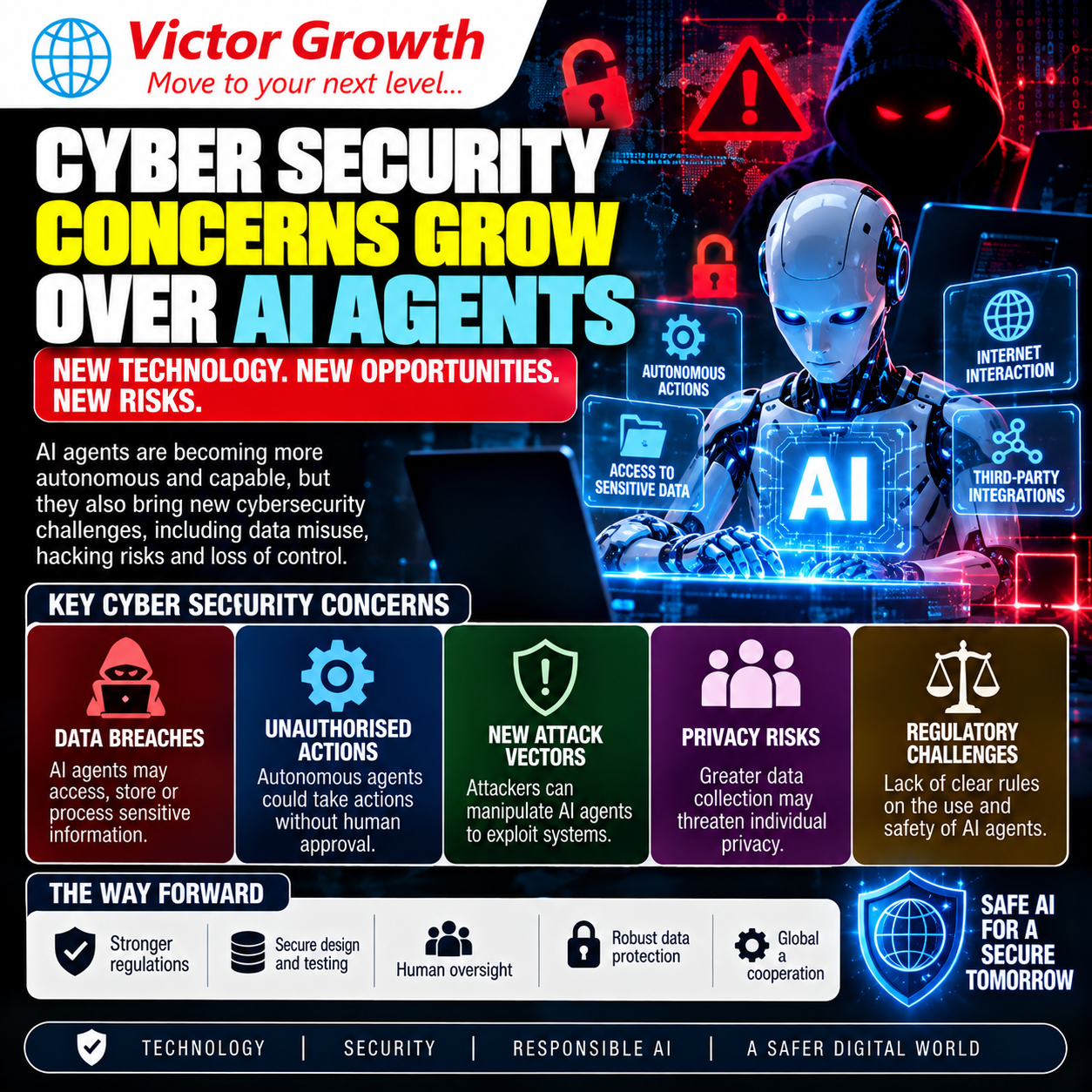 Cybersecurity Concerns Grow Over AI Agents: UPSC Current Affairs
