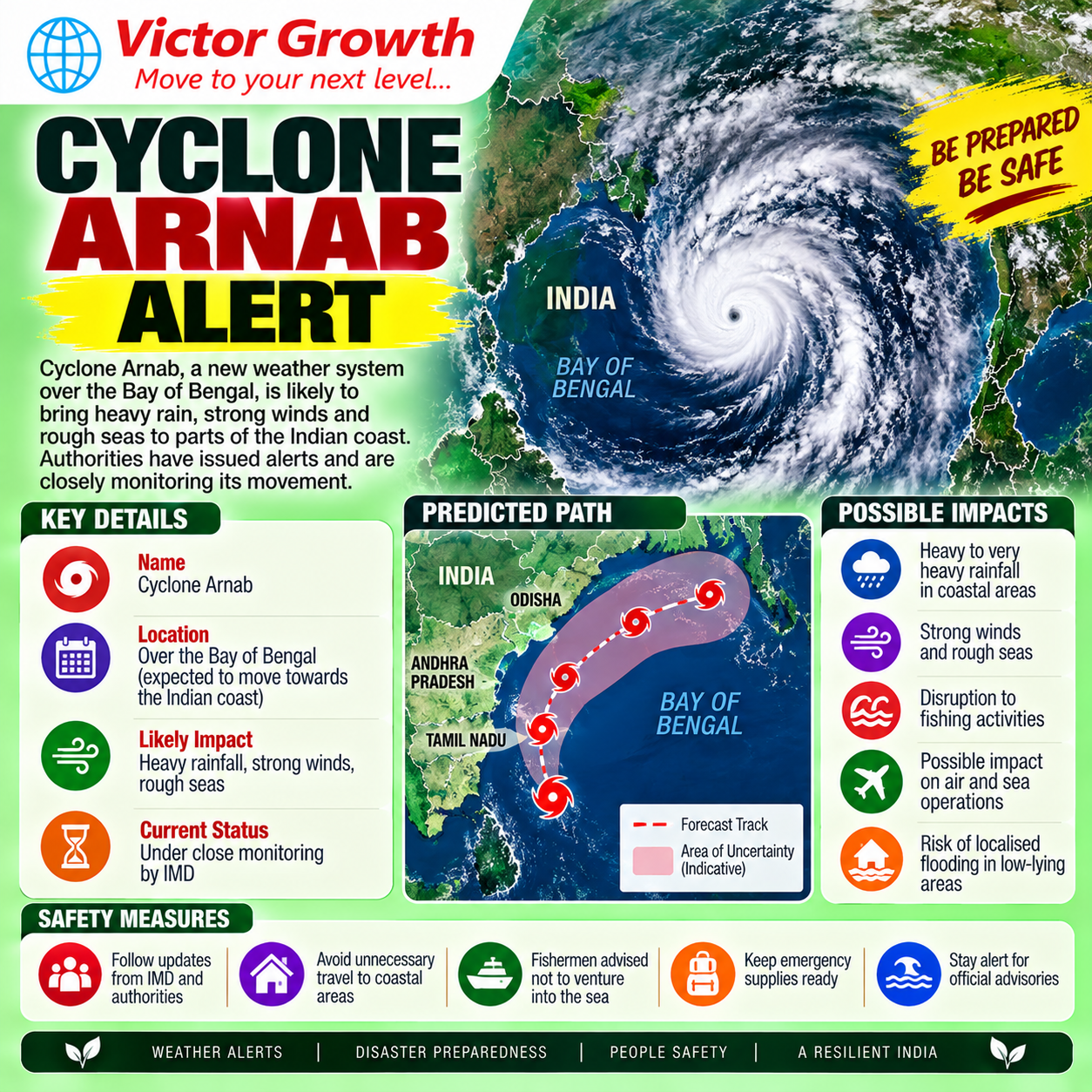 Cyclone Arnab Alert 2026: Landfall, IMD Warnings and Disaster Management – UPSC Current Affairs