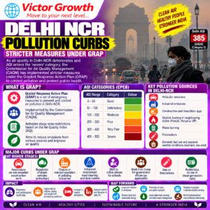 Delhi-NCR Pollution Curbs 2026: GRAP Restrictions, AQI and Measures to Control Air Pollution – UPSC Current Affairs