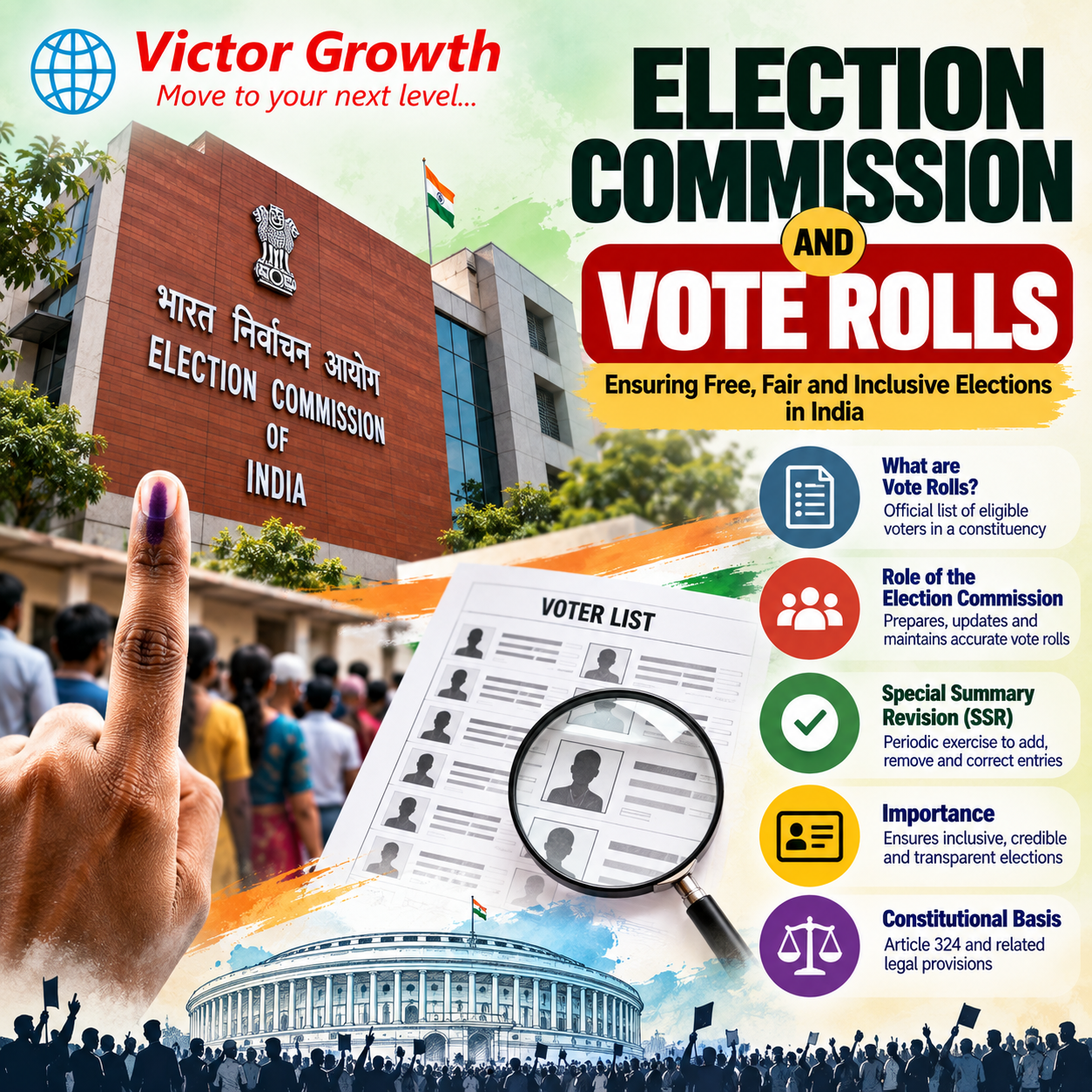 Election Commission of India and Electoral Rolls