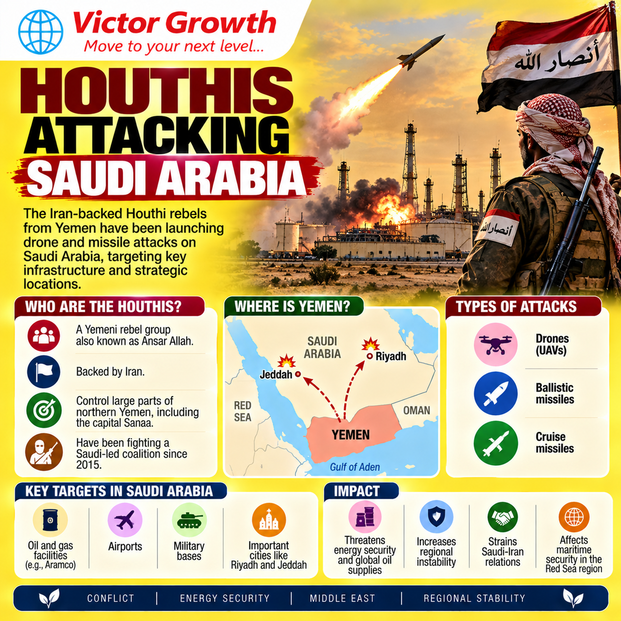Houthis Attacking Saudi Arabia: Causes, Red Sea Geopolitics and Implications for UPSC