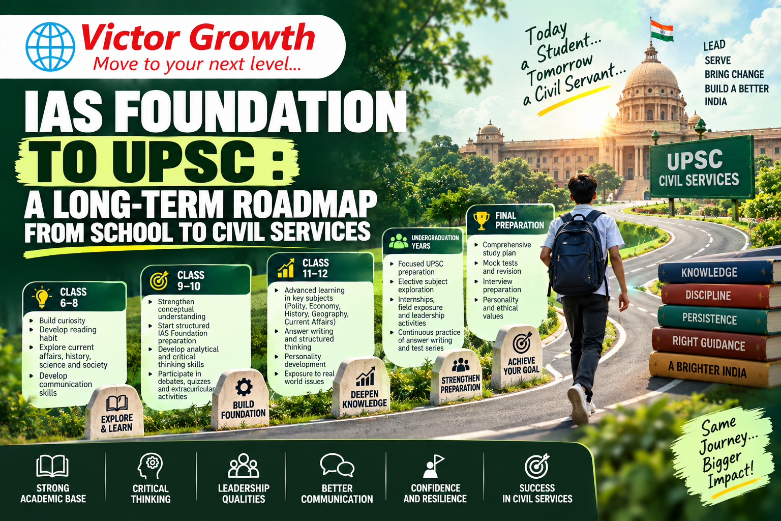 IAS Foundation to UPSC: A Long-Term Roadmap from School to Civil Services