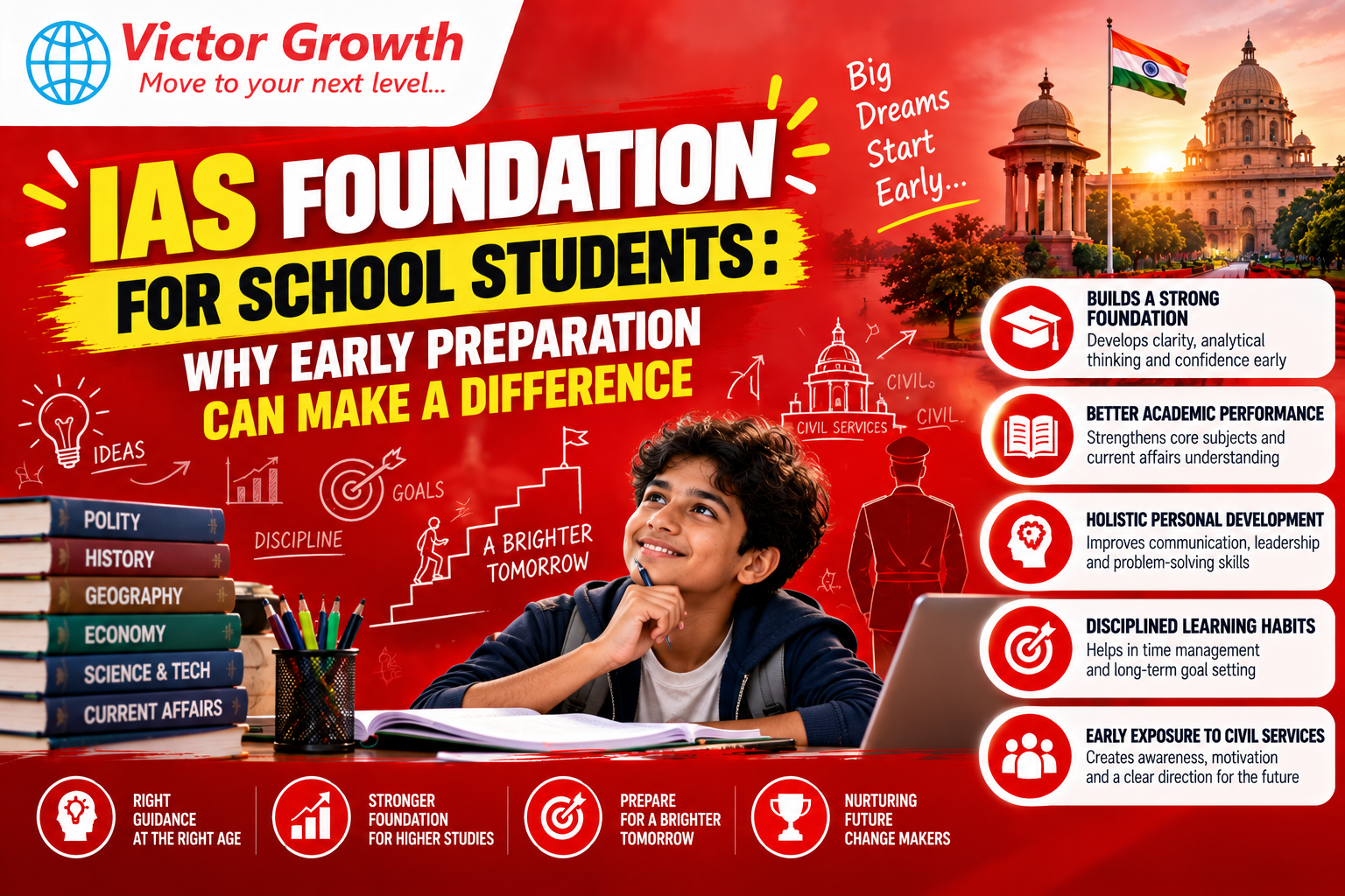 IAS FOUNDATION FOR SCHOOL STUDENTS : WHY EARLY PREPARATION CAN MAKE A DIFFERENCE