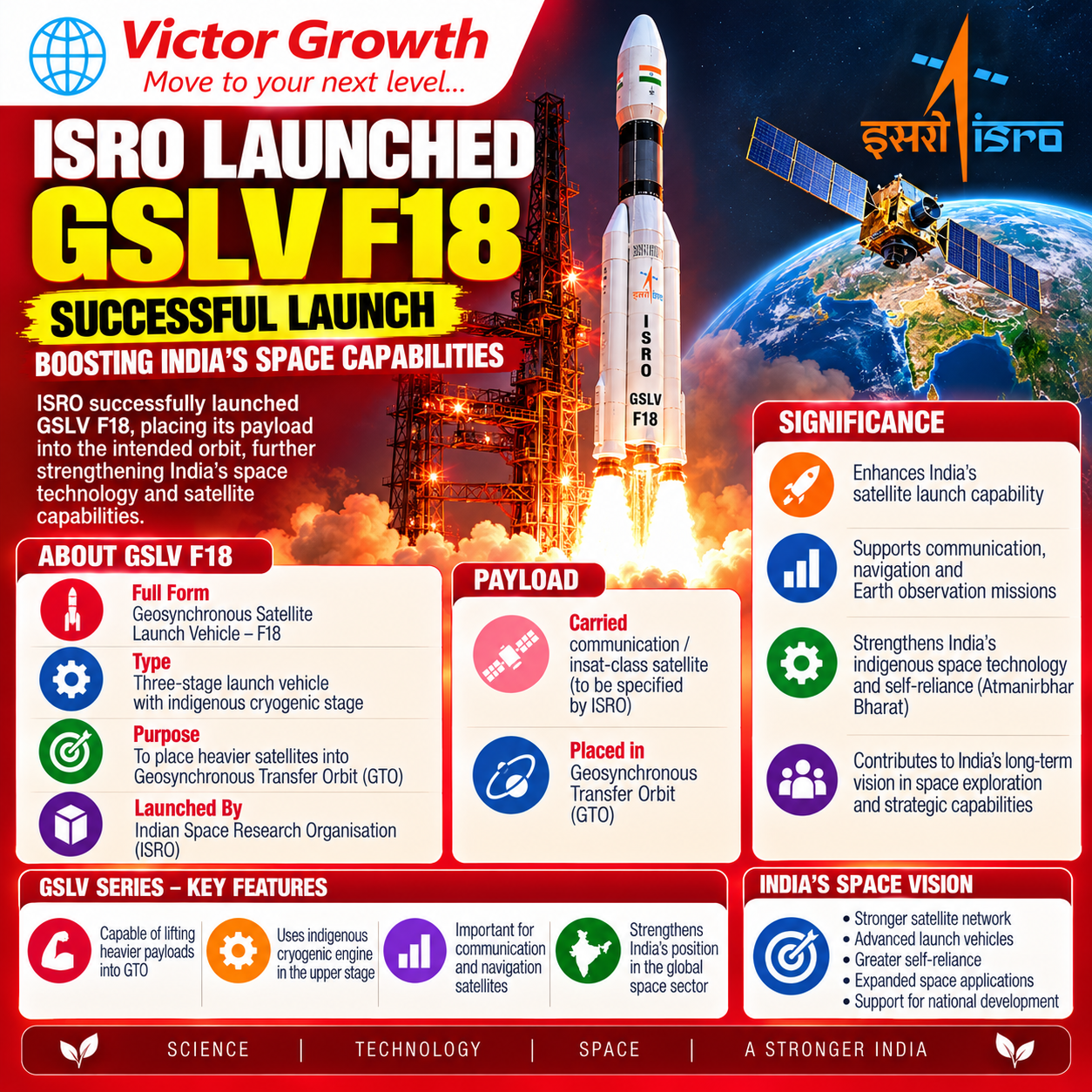 ISRO Successfully Launches GSLV-F18 with NVS-03: Strengthening India's NavIC – UPSC Current Affairs