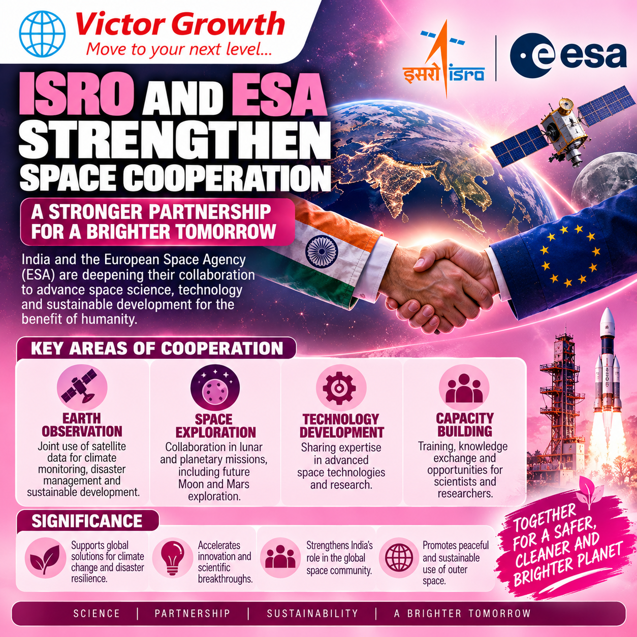 ISRO and ESA Strengthen Space Cooperation: UPSC Current Affairs