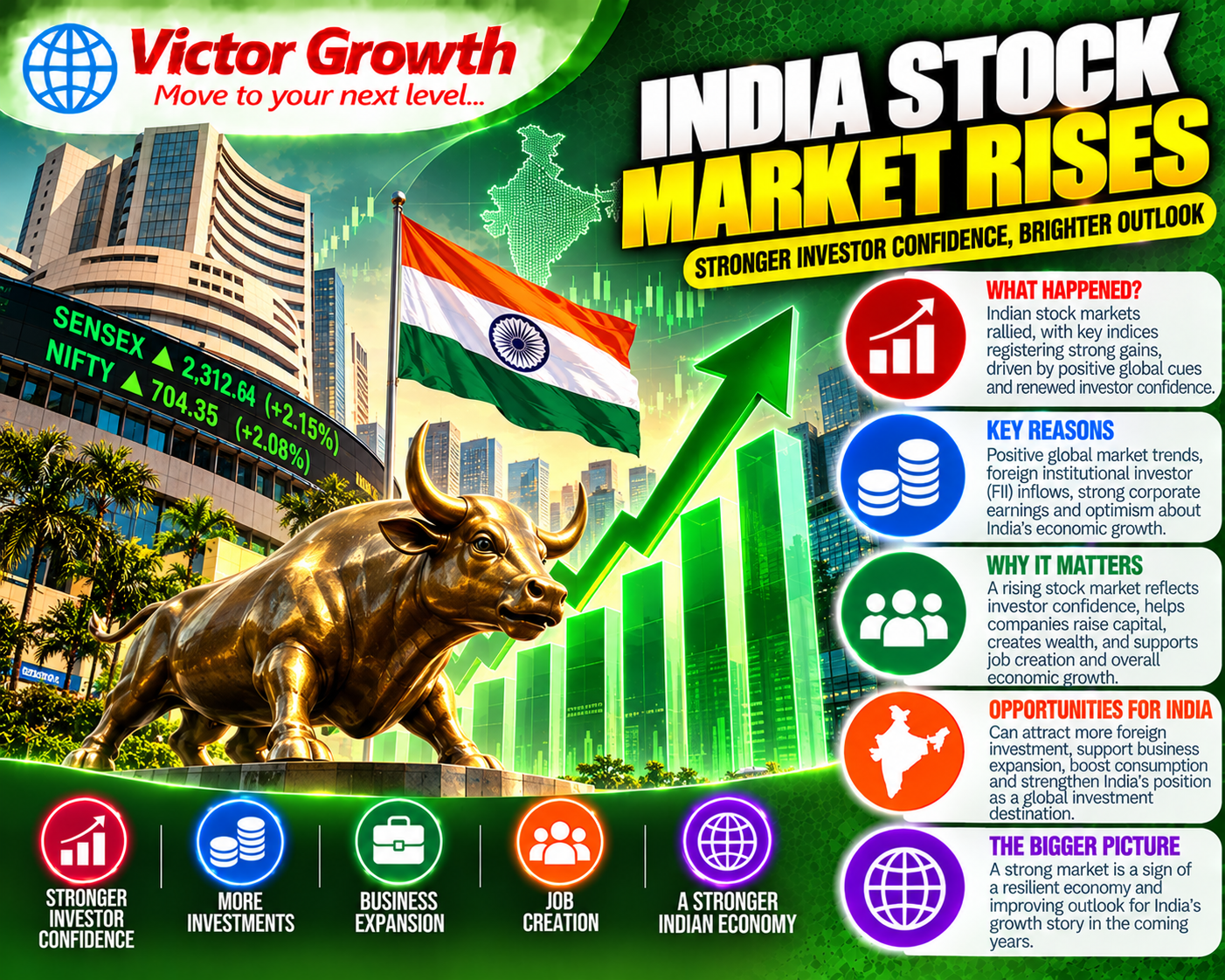 India Stock Market Rises: Key Reasons and Economic Significance for UPSC