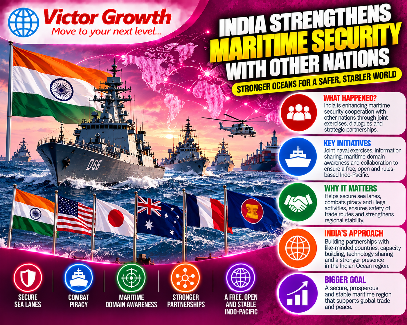 NDIA STRENGTHEN MARITIME SECURITY WITH OTHER NATIONS