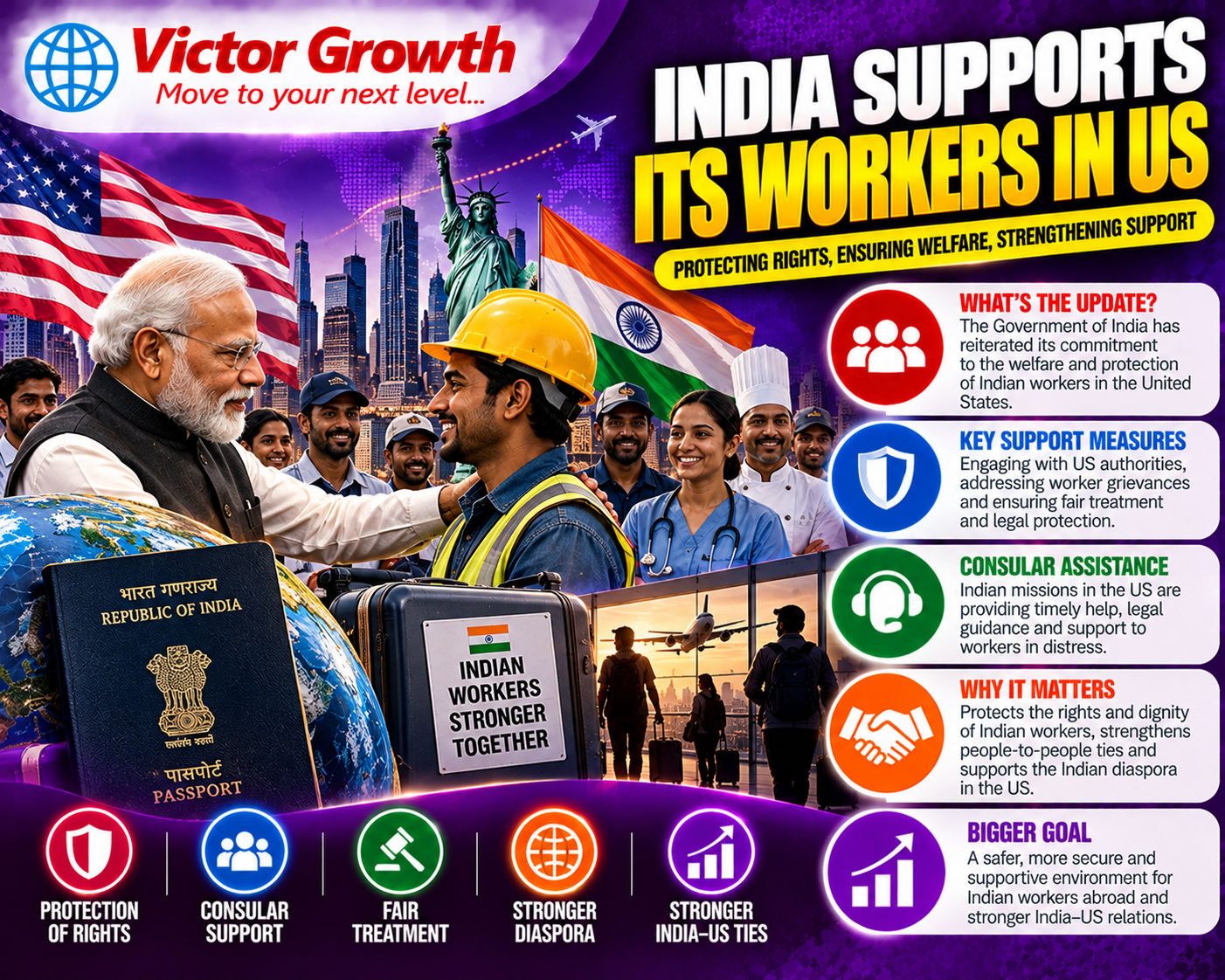 India Supports Its Workers in the US