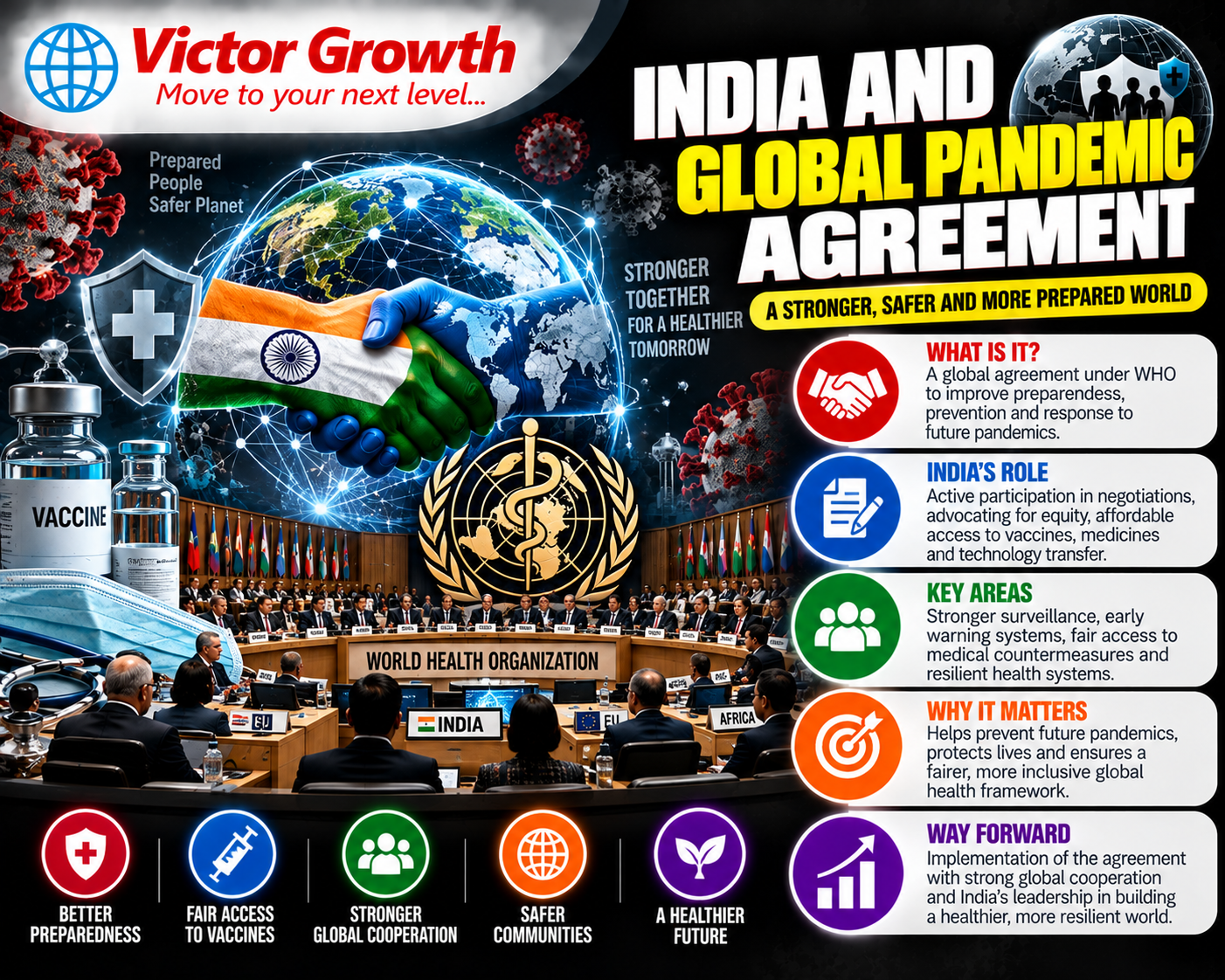 India and the Global Pandemic Agreement: Key Issues and UPSC Relevance