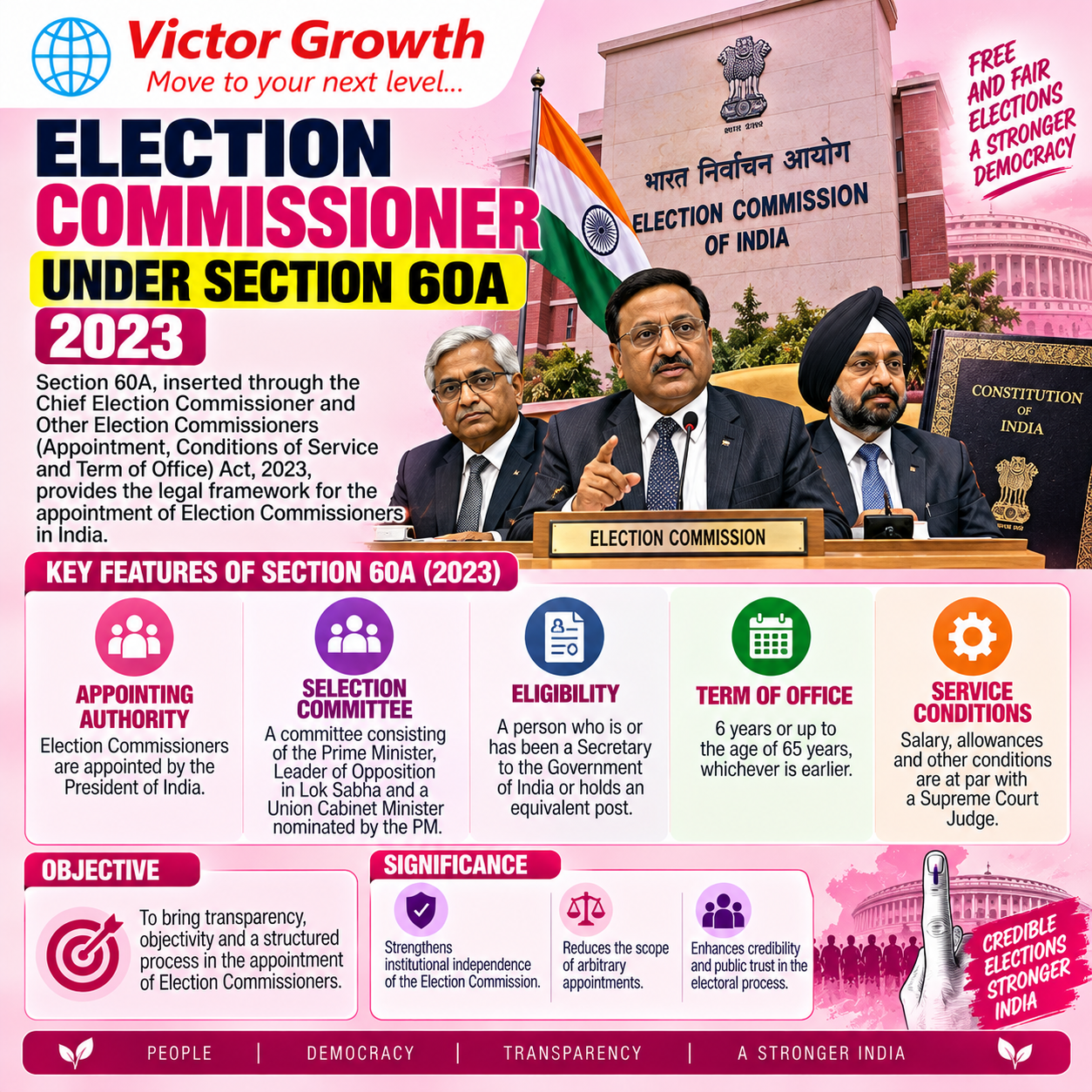 Election Commission of India: Appointment Process under the 2023 Act – UPSC Current Affairs