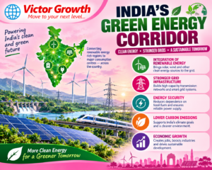 Green Energy Corridor: India’s Renewable Energy Grid and UPSC Relevance