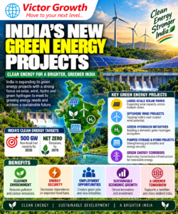 India’s New Green Energy Projects 2026