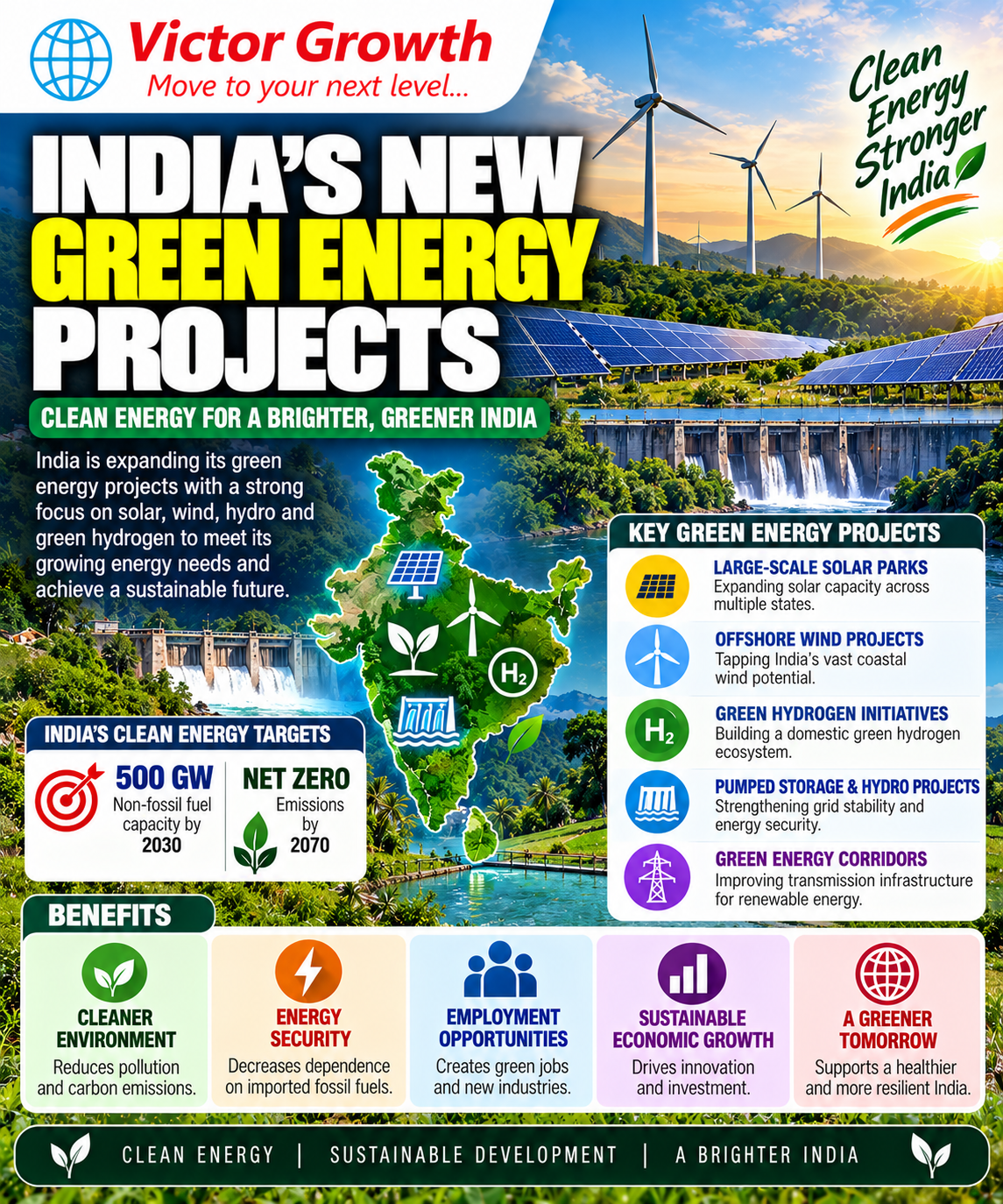 India’s New Green Energy Projects 2026
